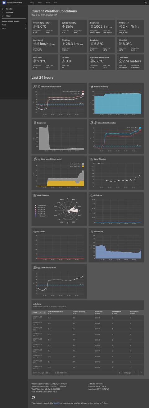 Screenshot of the Weather Station